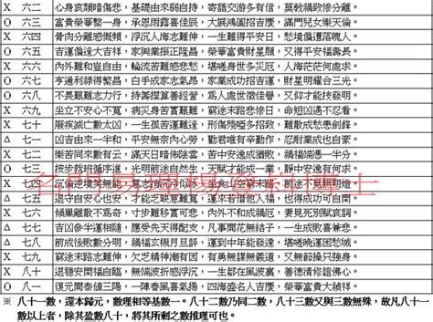 公司吉凶筆劃|公司登記 @ 姓名筆畫(筆劃)吉凶查詢系統 (基本模式)